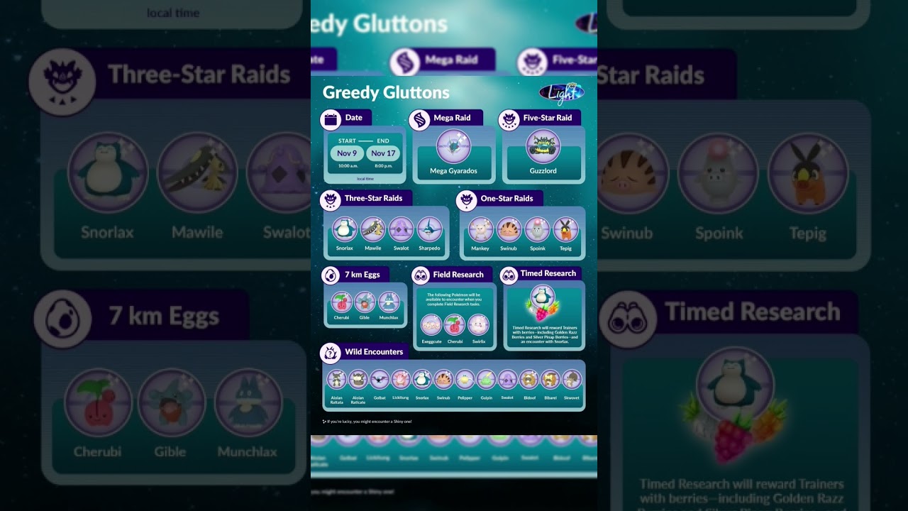 Pokemon Go News | The Greedy Gluttons Event