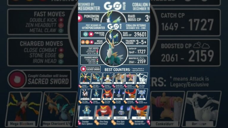 Pokemon Go News | Cobalion Raid Guide | Legendary 5 Star Raids | Pokemon Go Coordinates